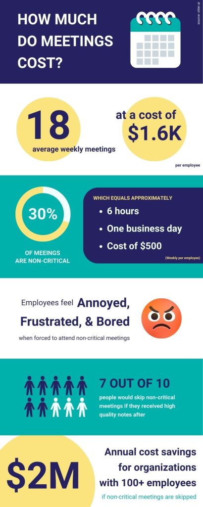 meeting-infographic